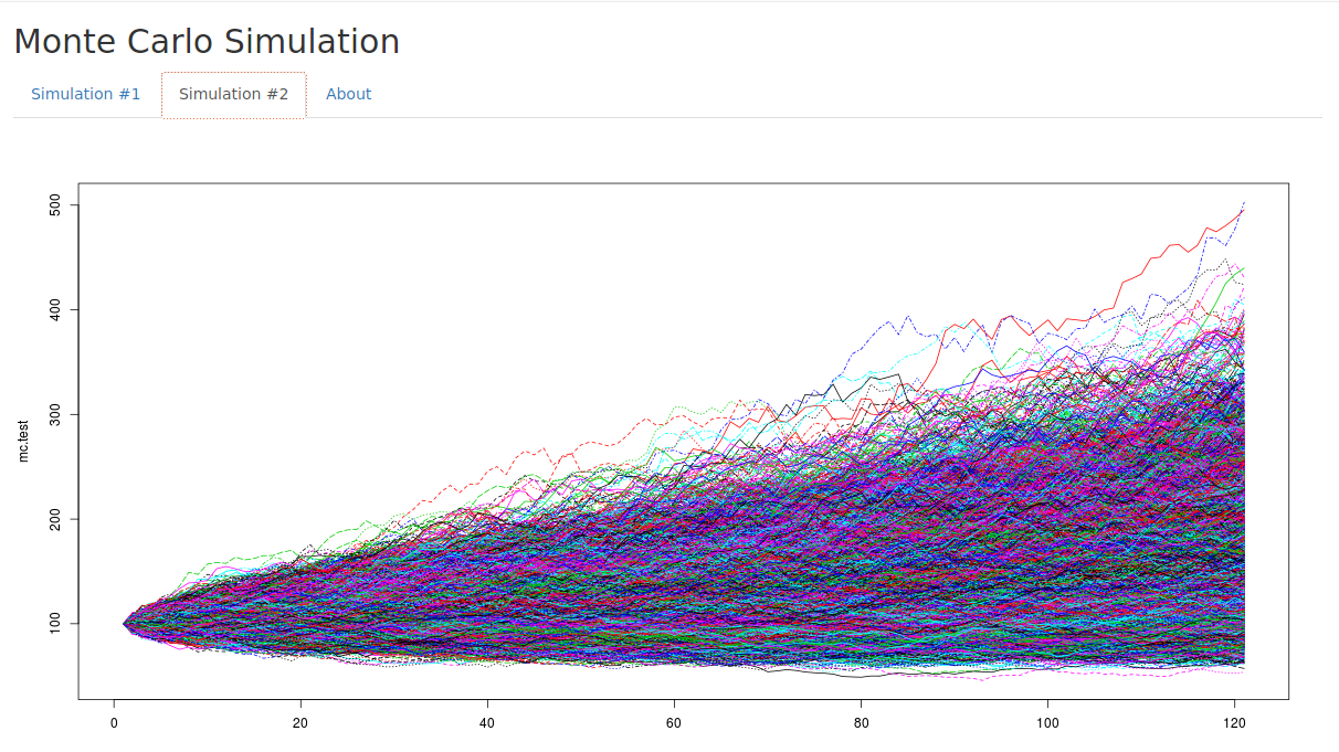 MonteCarloSimulation